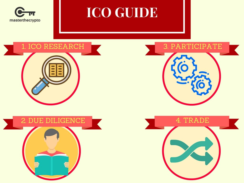 ICO Guide